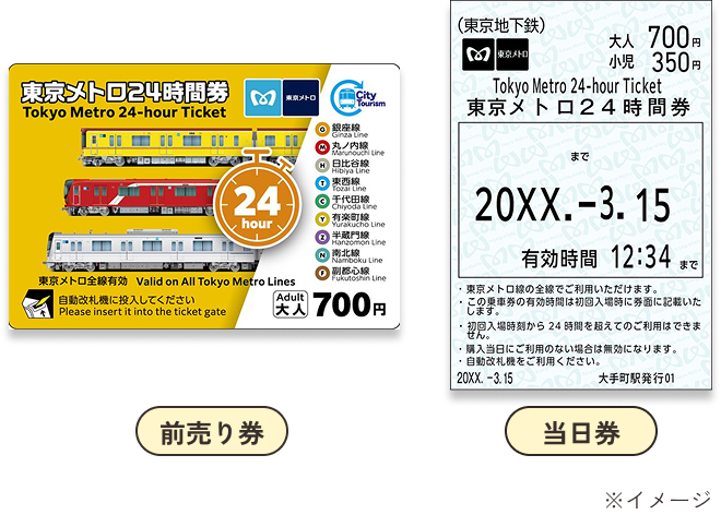 東京メトロフリー切符